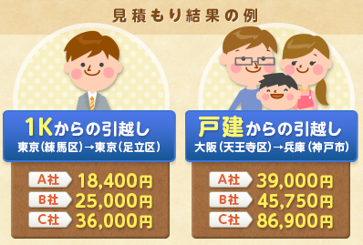 新潟県での引越し見積もり